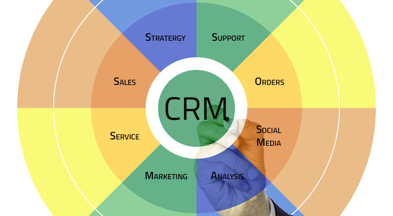Клиентская база CRM для услуг